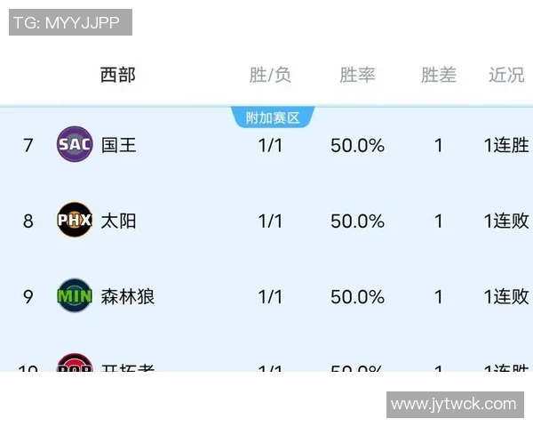NBA赛事分析：火箭战胜活塞森林狼力克湖人勇士遭遇开拓者快船击败太阳