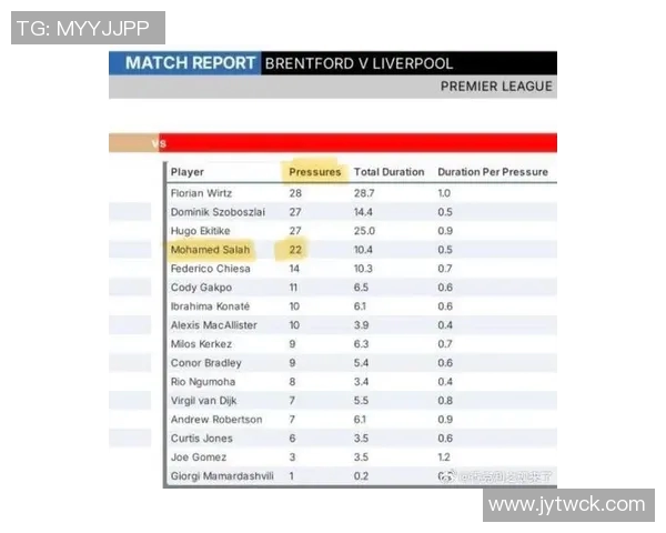 利物浦在2024年10月后首次未能登顶英超榜首的比赛周总结